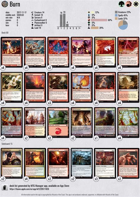 modern burn deck list.
